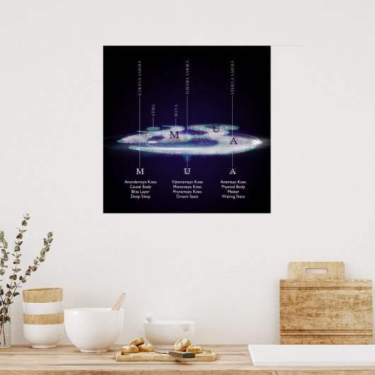 Die Ebenen der OM - Poster (Küche)