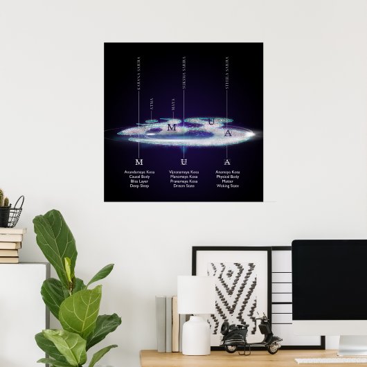 Die Ebenen der OM - Poster (Heimbüro)