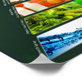 Die echte Nahrungspyramide Poster (Ecke)