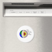 Die Ehe ist schlimmer als HELL Magnet (In Situ (Geschirrspüler))