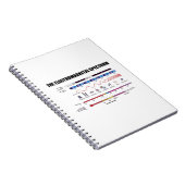 Die elektromagnetische Spektrumsphysik Notizblock (Rechte Seite)