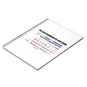 Die elektromagnetische Spektrumsphysik Notizblock (Linke Seite)