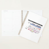 Die elektromagnetische Spektrumsphysik Planer (Anzeige)