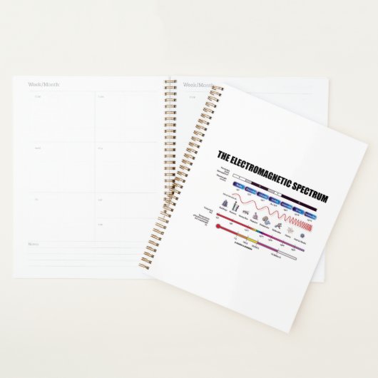 Die elektromagnetische Spektrumsphysik Planer (Anzeige)