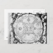 Die Elementarzusammensetzung der Welt Postkarte (Vorne/Hinten)