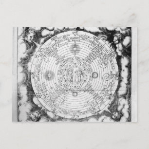 Die Elementarzusammensetzung der Welt Postkarte