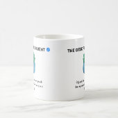 Die Eltern der Desk-Pflanze Kaffeetasse (Mittel)