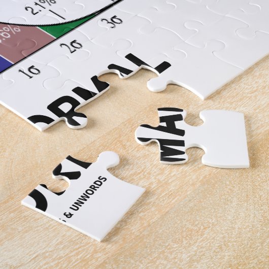 Die Embrace-Statistik ist normal (Glockenkurve) Puzzle (Seite)