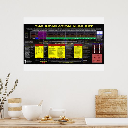 Die Enthüllung Alef-Einsatz Poster (Küche)