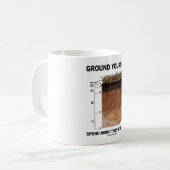 Die Erde selbst verbringt mehr Zeit mit Schmutz (S Kaffeetasse (Vorderseite Links)