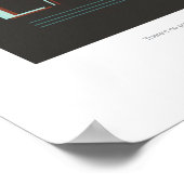 Die Erde - Weltraumtourismus Poster (Ecke)