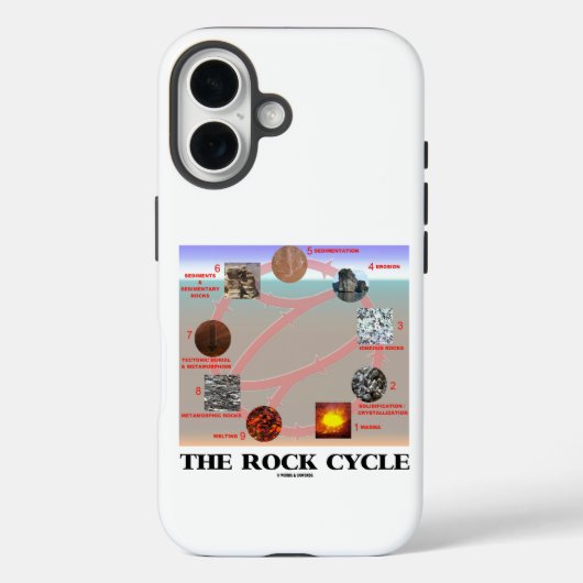 Die Erdwissenschaft über den Rockzyklus Case-Mate iPhone Hülle (Rückseite)