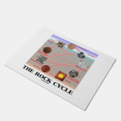 Die Erdwissenschaft über den Rockzyklus Fußmatte (Schrägansicht)