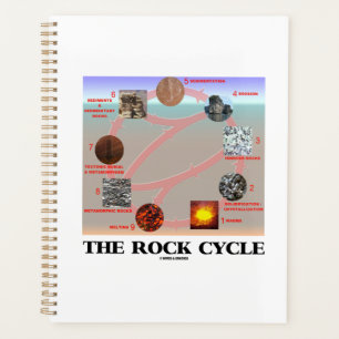 Die Erdwissenschaft über den Rockzyklus Planer