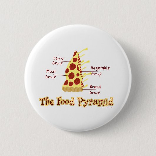 Die Ernährungspyramide erklärt Button (Vorderseite)