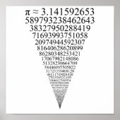 Die ersten tausend Ziffern von Pi (sieht unendlich Poster (Vorne)