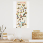 Die Evolution der Griechen Poster (Küche)