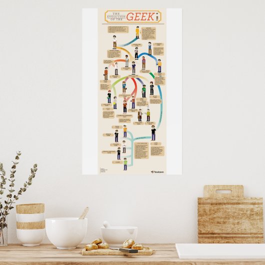 Die Evolution der Griechen Poster (Küche)