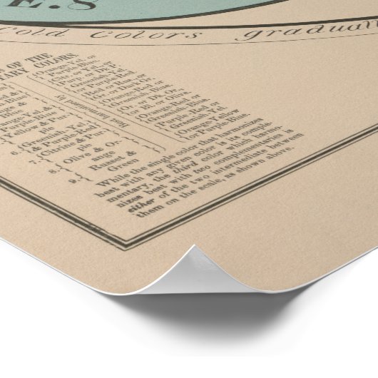 Die Farbskala Vintage Retro Poster (Ecke)