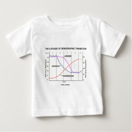 Die fünf Bühnen des demographischen Überganges Baby Strampler