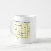 Die fünf Bühnen des demographischen Überganges Kaffeetasse (Vorderseite Links)