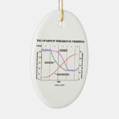 Die fünf Bühnen des demographischen Überganges Keramik Ornament (Rechts)