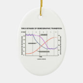 Die fünf Bühnen des demographischen Überganges Keramik Ornament (Vorne)