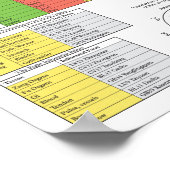 Die fünf Elemente des Akupunkturplakats 18" x 24" Poster (Ecke)