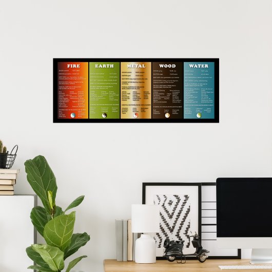 Die fünf Elemente Poster (Heimbüro)