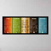 Die fünf Elemente Poster (Vorne)