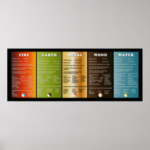 Die fünf Elemente Poster