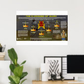 Die fünf Kronen der Herrlichkeit Poster (Heimbüro)