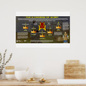 Die fünf Kronen der Herrlichkeit Poster (Küche)