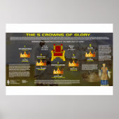 Die fünf Kronen der Herrlichkeit Poster (Vorne)
