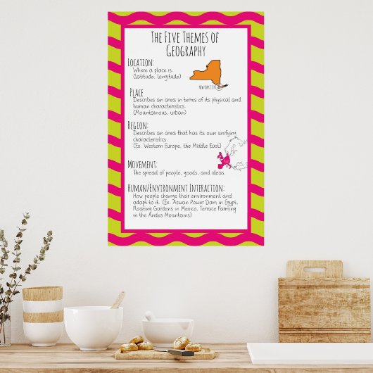 Die fünf Themen Geografie Poster (Küche)