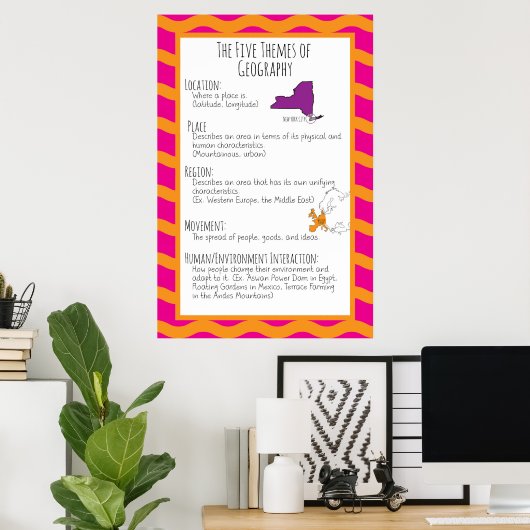 Die fünf Themen Geografie Poster (Heimbüro)