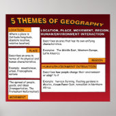 Die fünf Themen Geografie Poster (Vorne)