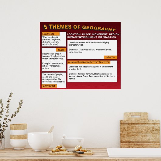 Die fünf Themen Geografie Poster (Küche)