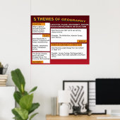 Die fünf Themen Geografie Poster (Heimbüro)