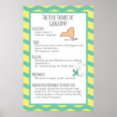 Die fünf Themen Geografie Poster (Vorne)