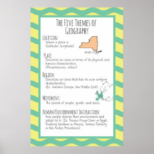Die fünf Themen Geografie Poster