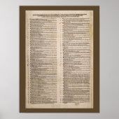 Die fünfundneunzig Thesen (Martin Luther) Poster (Vorne)