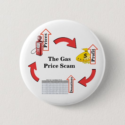 Die Gaspreissperre Button (Vorderseite)