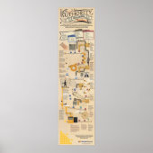 Die Gebäude-Maschine der Behörde Poster (Vorne)