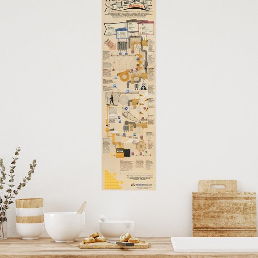 Die Gebäude-Maschine der Behörde Poster (Küche)