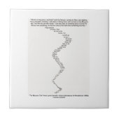 Die Geschichte der Maus durch Lewis- Fliese (Vorderseite)