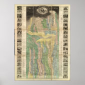 Die Geschichte des Universums Poster (Vorne)