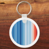 Die globale Erwärmung des Klimawandels und die Umw Schlüsselanhänger (Vorderseite)