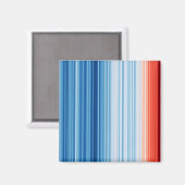 Die globale Erwärmung stürzt die Klimaveränderungs Magnet (Vorderseite/Rückseite)