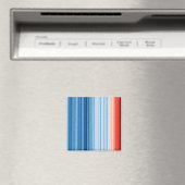 Die globale Erwärmung stürzt die Klimaveränderungs Magnet (In Situ (Geschirrspüler))